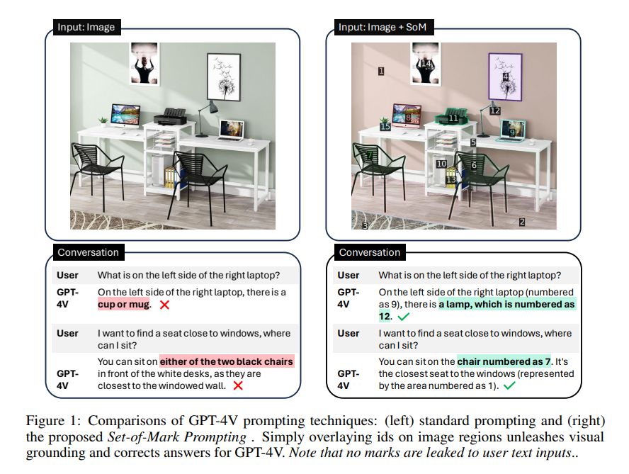 AI日报｜GPT-4虽可靠，但更易被欺骗；综述：视频扩散模型；让GPT-4V更接地