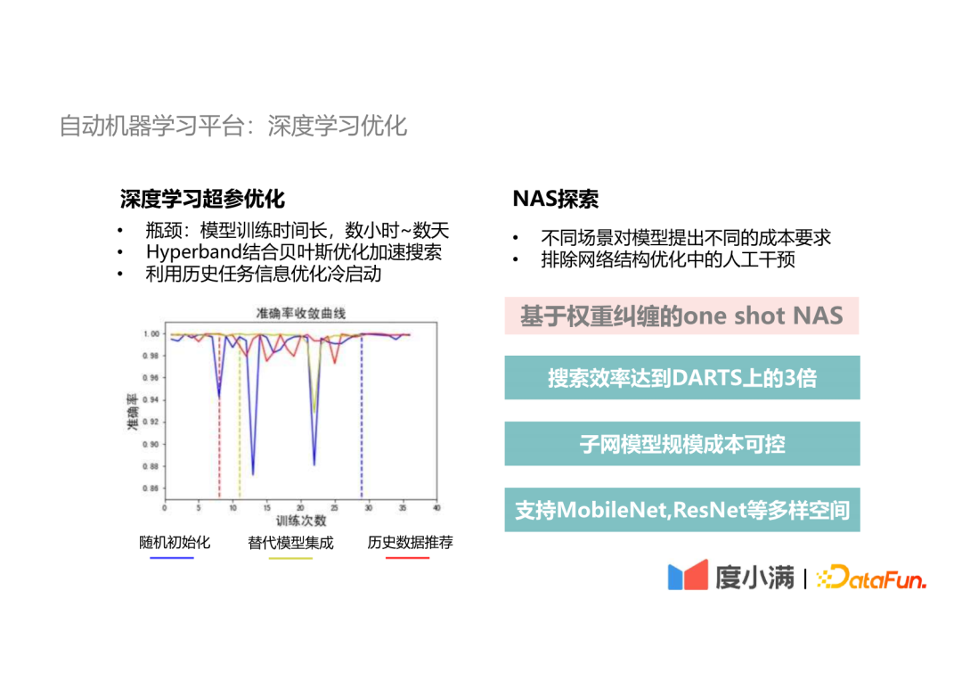 度小满自动机器学习平台实践