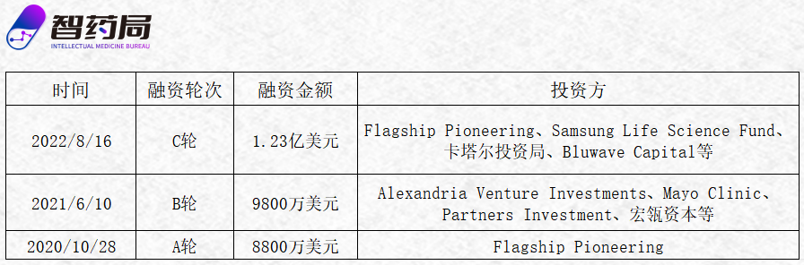 Falgship推出的两家初创宣布合并，押注“AI+RNA”新疗法