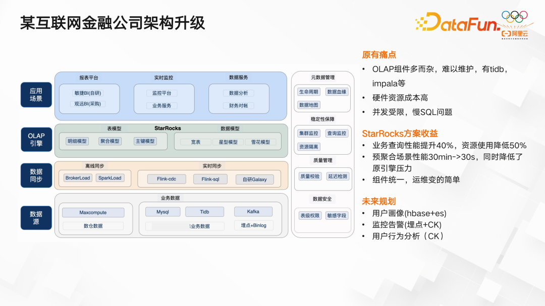 OLAP的统一及技术趋势：StarRocks 架构和实践分享