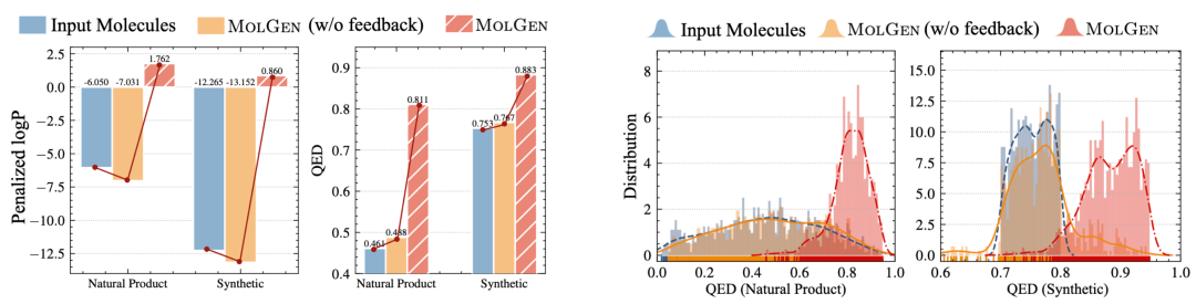 ICLR2024｜​MolGen: 化学反馈引导的预训练分子生成