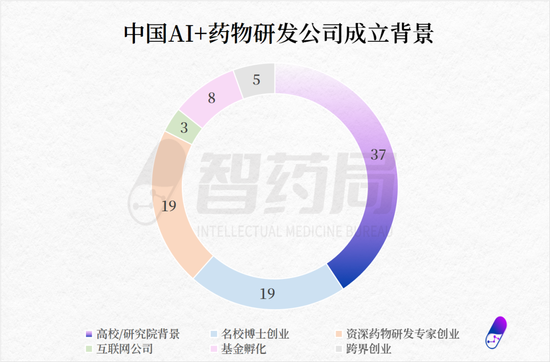 中国地图上的91家AI制药企业（截止2023年12月）