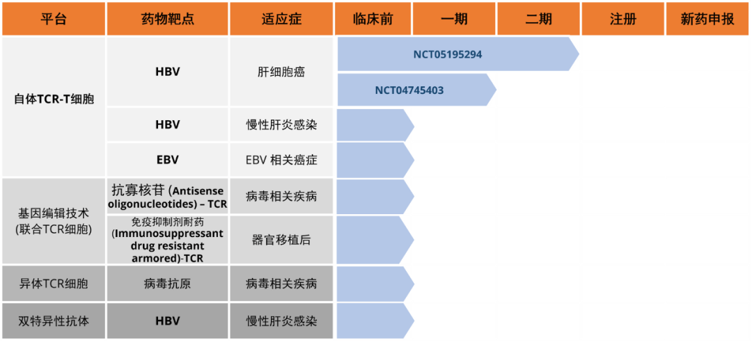 中国免疫细胞疗法管线盘点，最新最全！