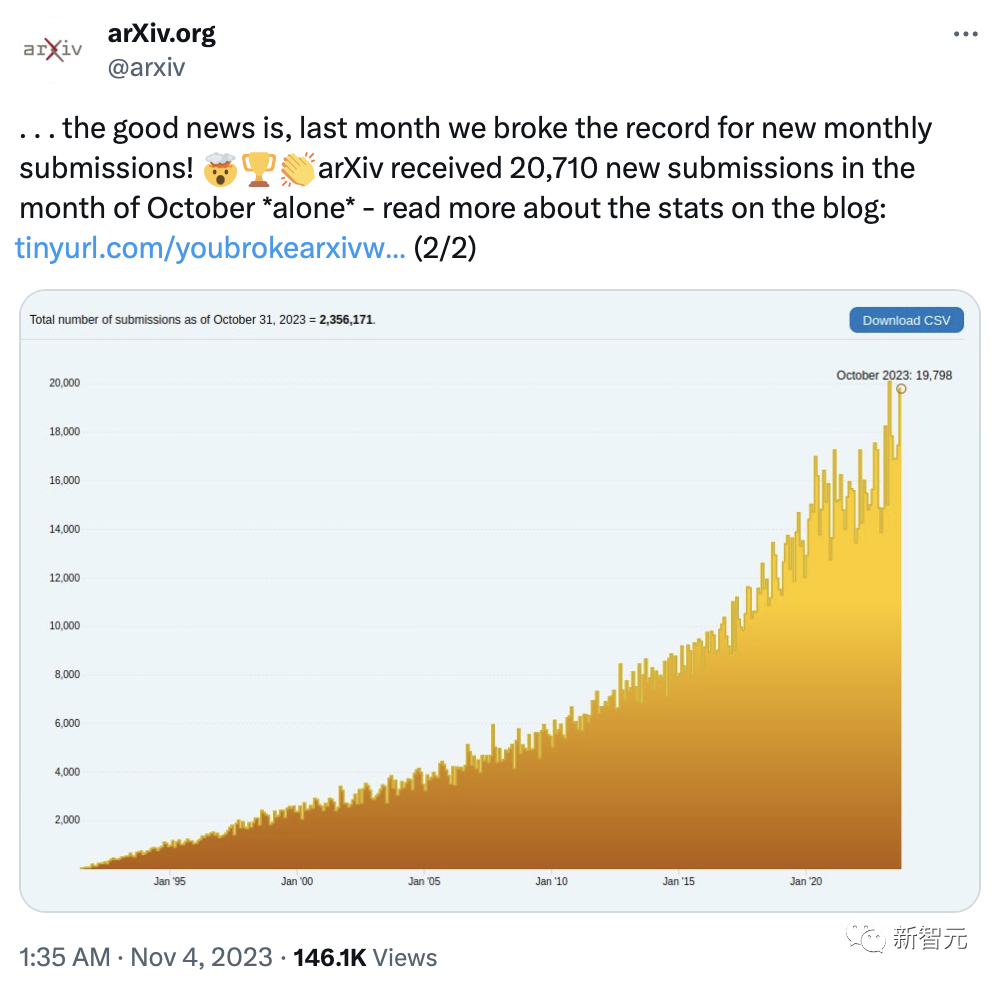 ICLR 2024论文审稿结果出炉！7000+高产论文创新纪录，扩散模型占比最高