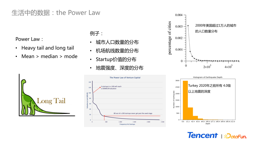 数据科学在腾讯内容生态中的应用