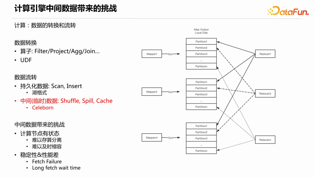 Apache Celeborn 社区的今天和明天