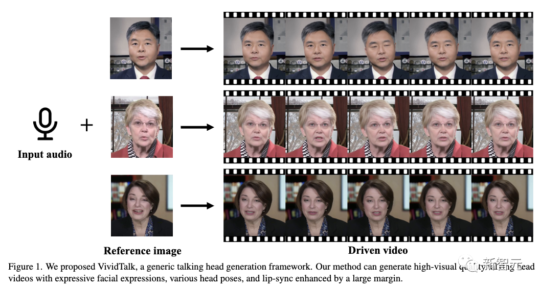 一张照片、一段声音秒生超逼真视频！南大等提出全新框架，口型动作精准还原