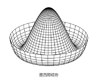 通用人工智能（AGI）已经到来？深度解析 ChatGPT 获得智能的数学物理机理