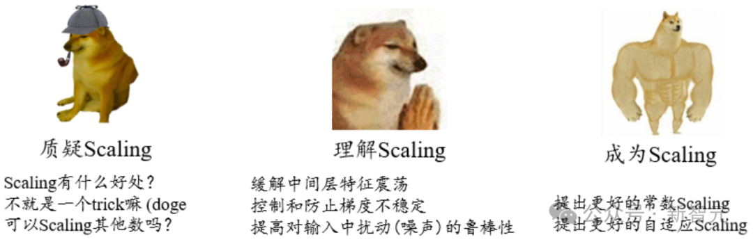 几行代码稳定UNet ! 中山大学等提出ScaleLong扩散模型：从质疑Scaling到成为Scaling