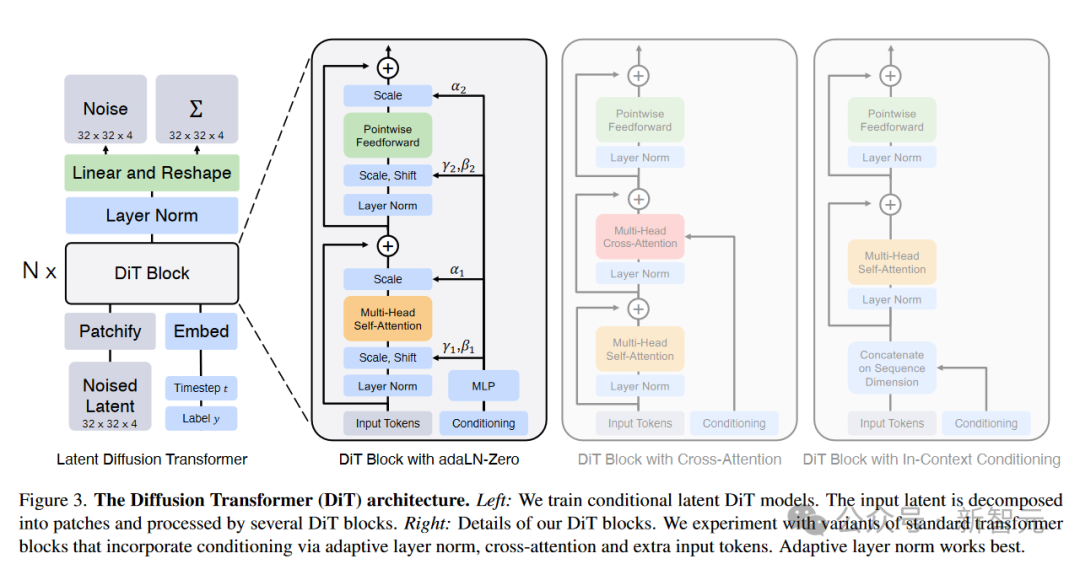 OpenAI Sora核心技术，被曝缝合自DeepMind和谢赛宁论文？机器模拟人类世界迈出第一步