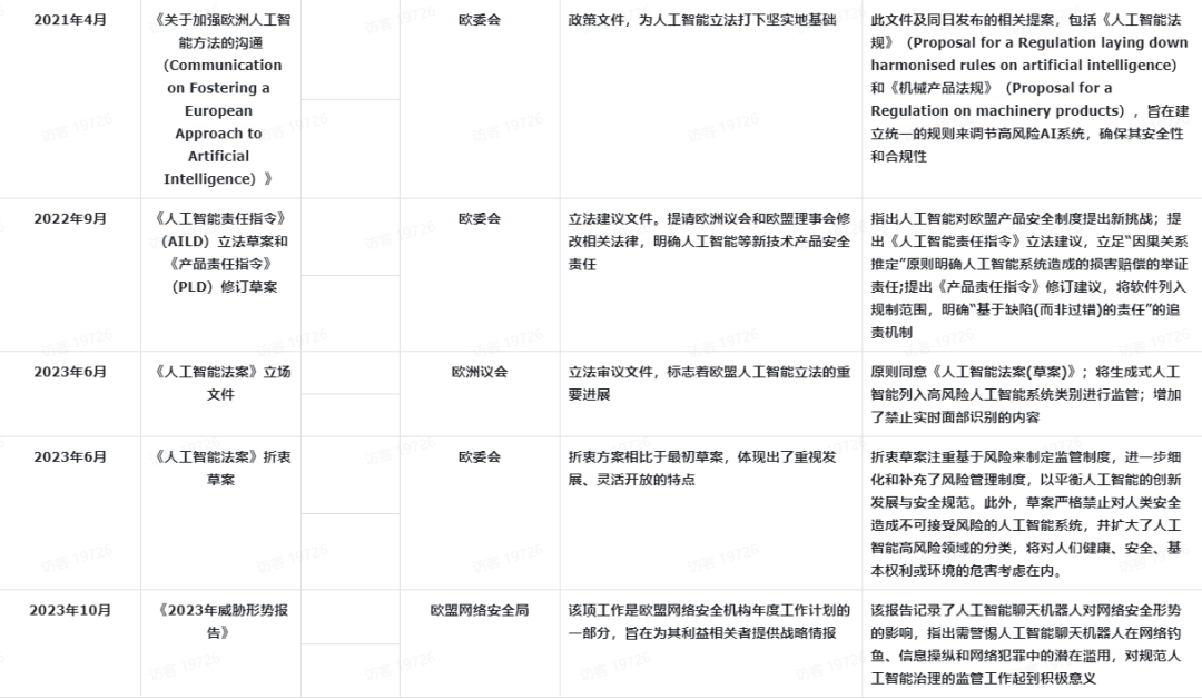 欧盟人工智能治理体系【AI国际治理知识库】