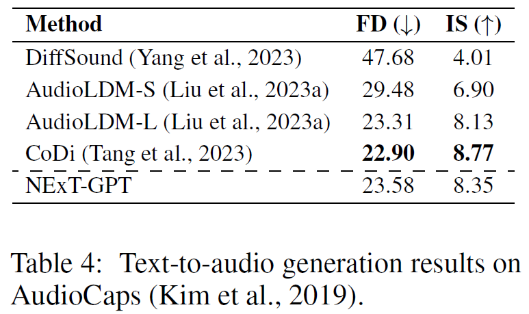 ICLR 2024 | NExT-GPT：任意多模态大语言模型