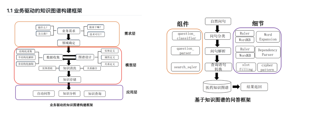 老刘说知识图谱实践指引：知识图谱代表性全流程开源项目、NER/RE关键模型与开放课程概述