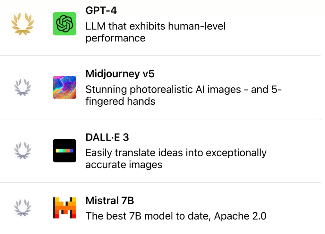 Product Hunt 2023 年度产品榜：GPT-4 夺冠、获奖 AI 产品全介绍