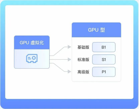 白嫖个 GPU 算力，请低调使用！