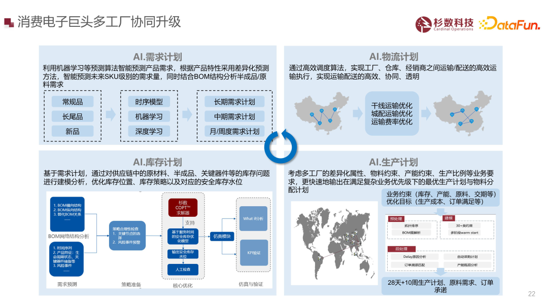 大型制造企业智能决策场景解析