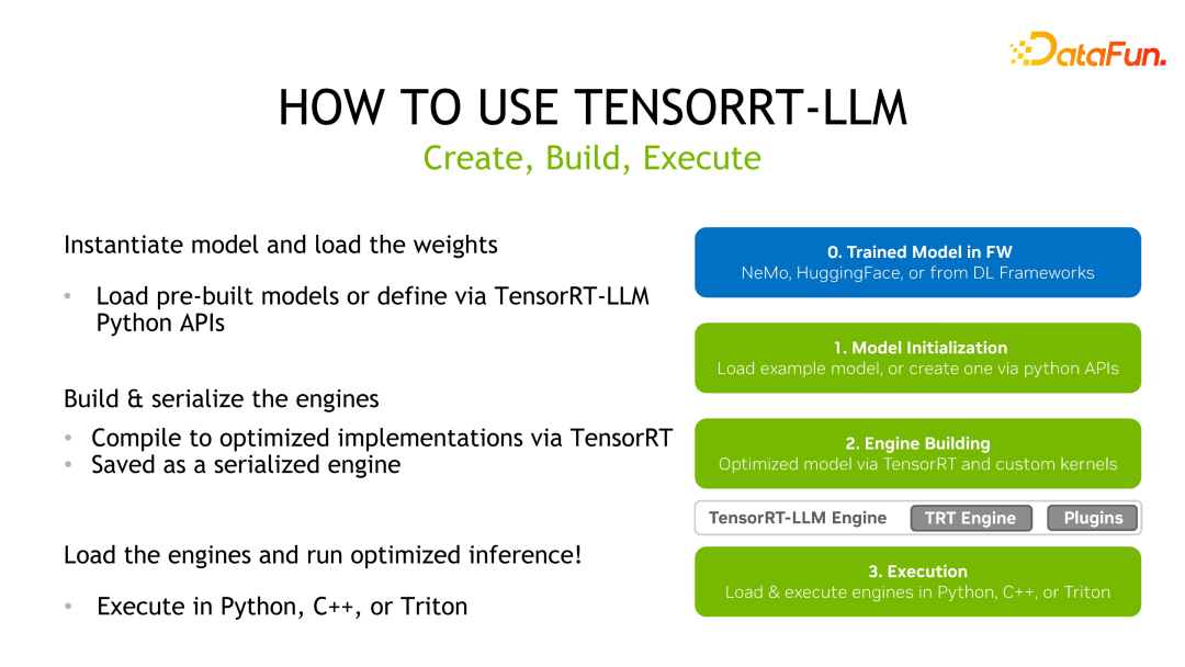 ​揭秘NVIDIA大模型推理框架：TensorRT-LLM