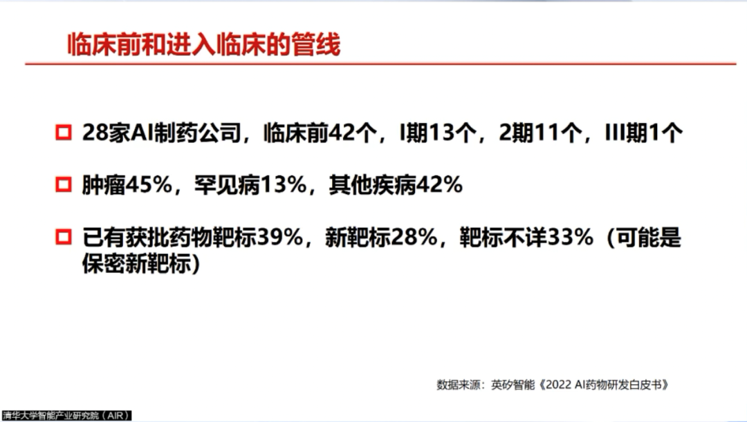 AIR学术｜临港实验室、华师大李洪林： AI助力新药研发