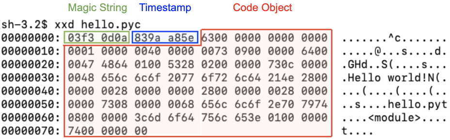 详解Python文件： .py、.ipynb、.pyi、.pyc、​.pyd ！