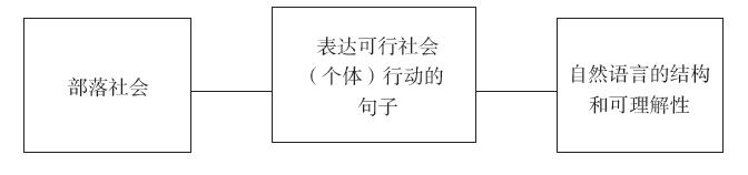 主体意识的起源：建立符号世界和经验世界之间的拱桥 | 金观涛《真实与虚拟》