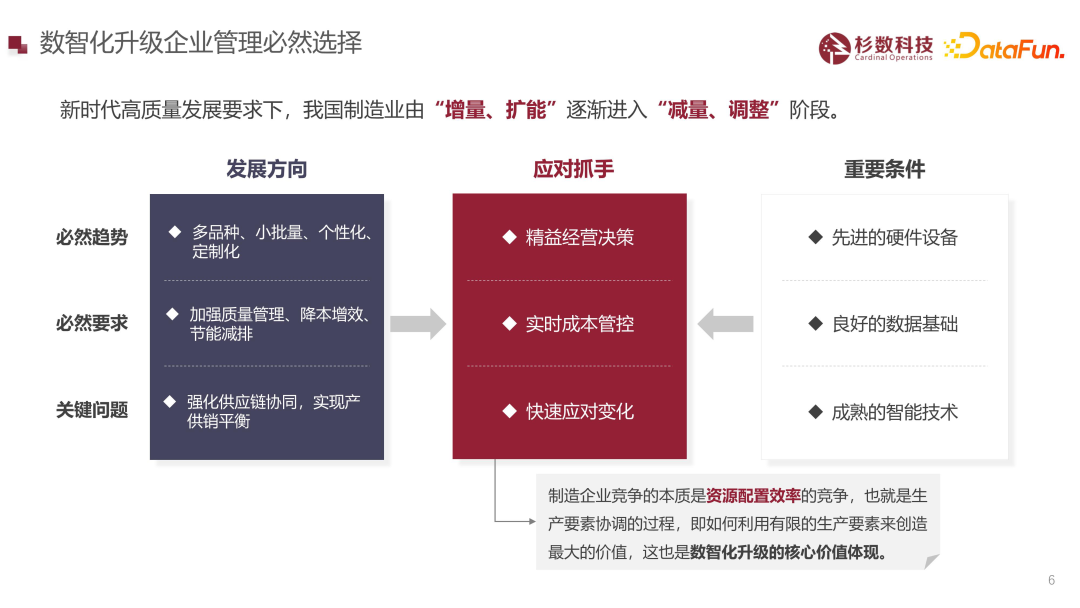 大型制造企业智能决策场景解析