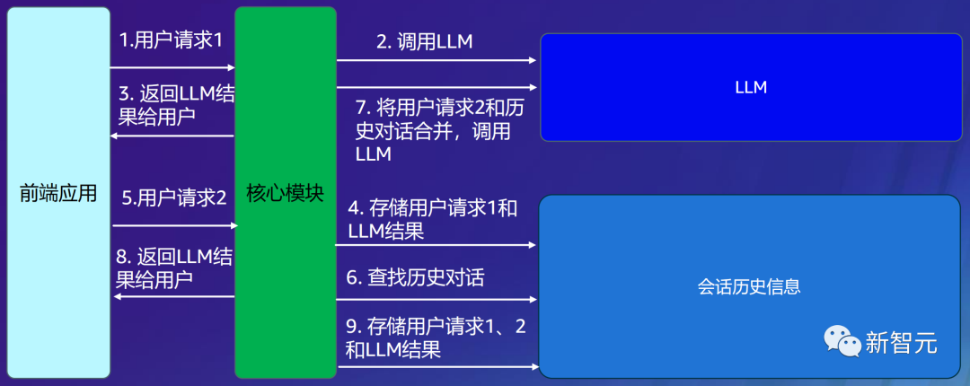 一个应用狂赚15亿！打造差异化生成式AI秘密武器，数据是关键