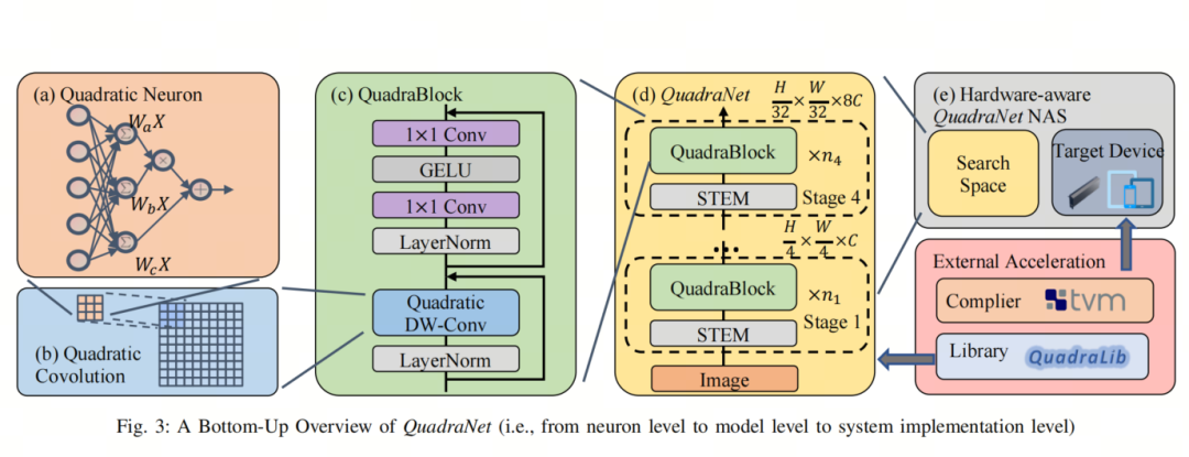 QuadraNet部署之星 | 从神经元重构到结构和整个模型的全面设计