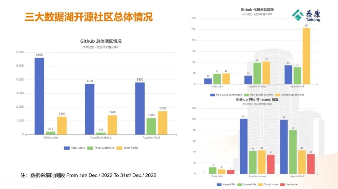 万字长文 | 泰康人寿基于 Apache Hudi 构建湖仓一体平台的应用实践