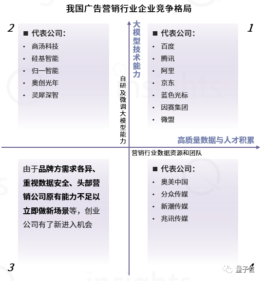 中国AIGC广告营销产业全景报告：五大变革四大影响，生成式AI让只为「一个人」打造广告成为可能