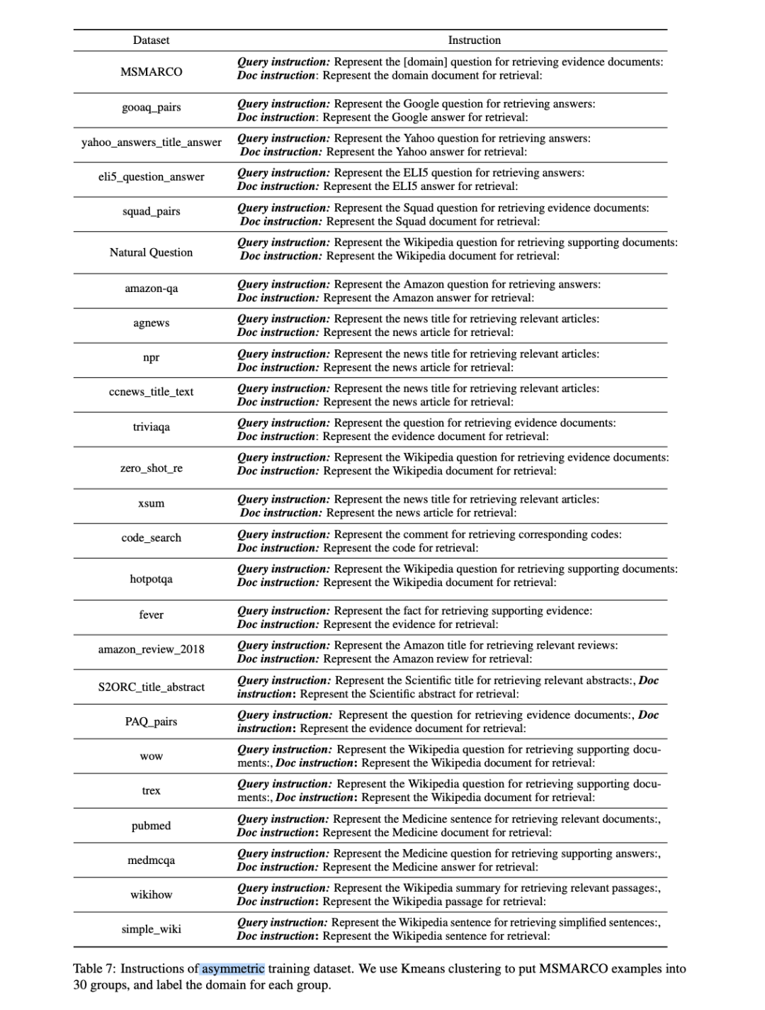 引入任务Instruction指令的句子向量化方案：Instructor的实现思路及训练数据集构造方案