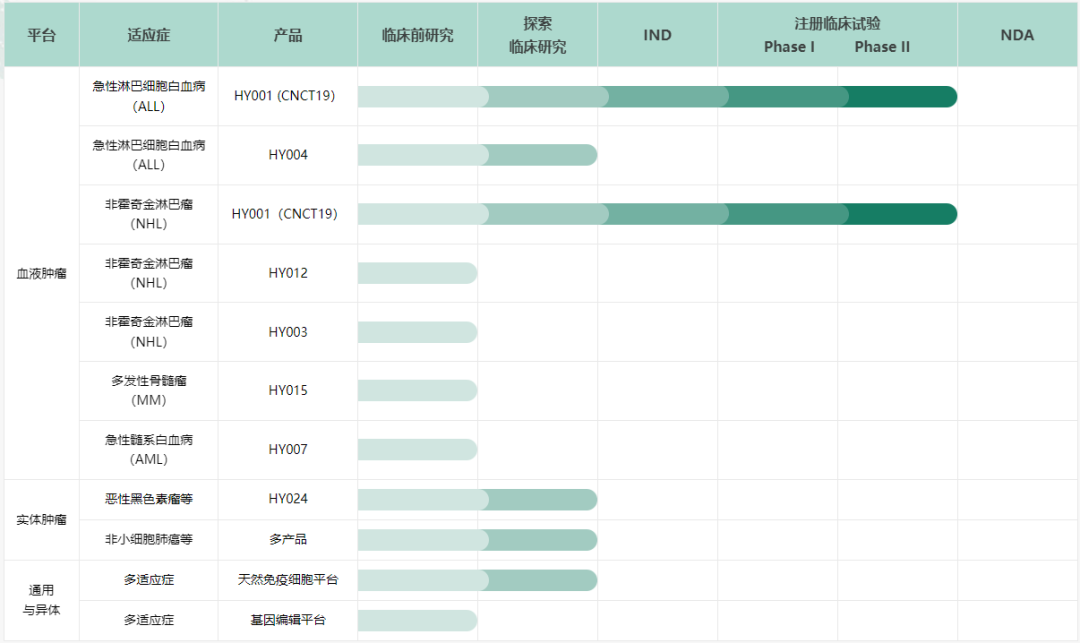 中国免疫细胞疗法管线盘点，最新最全！