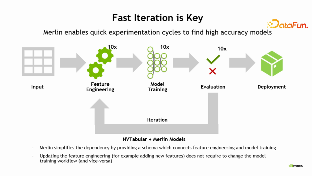 NVIDIA-Merlin: 基于GPU的推荐系统训练和推理全套方案