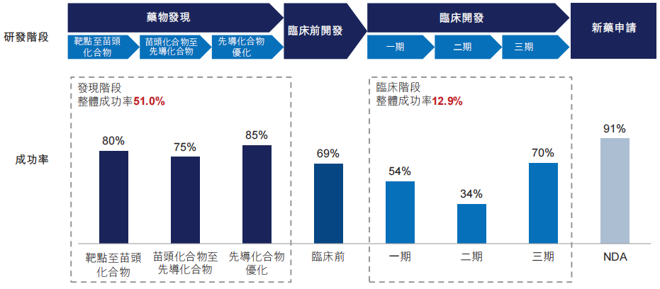 Sora画饼的样子，像极了AI制药