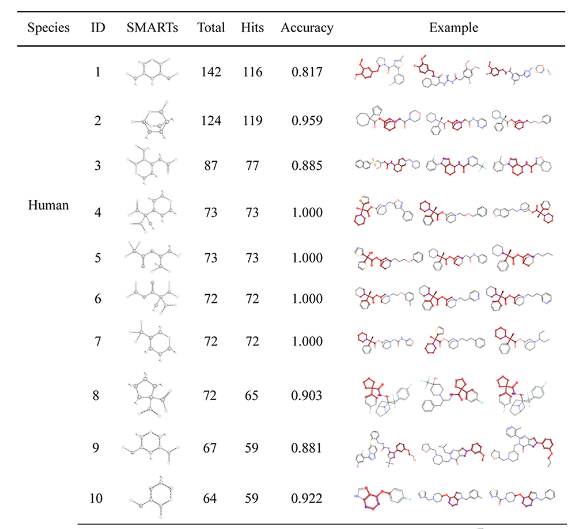 J. Chem. Inf. Model. | 人工智能增强多物种肝脏微粒体稳定性预测