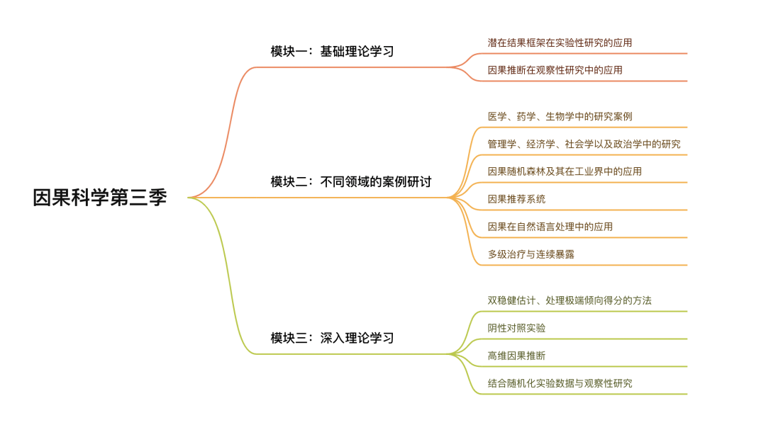 集智VIP特惠倒计时，科研方法兵器谱大揭秘