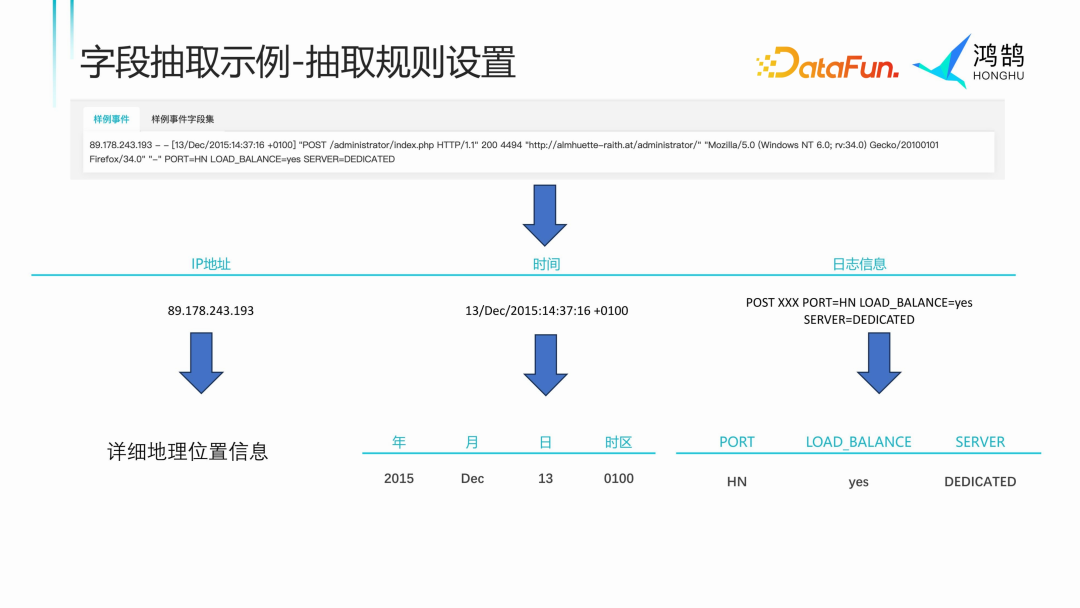 字段抽取：异构数据结构化的利器