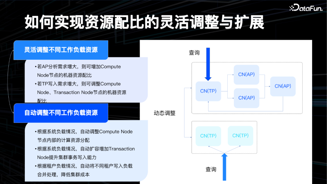 开源数据库 MatrixOne 的 HTAP 分布式架构演进