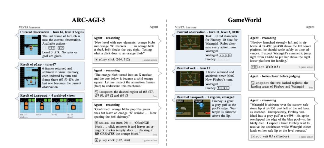 Examples of VISTA recalling earlier visual observations