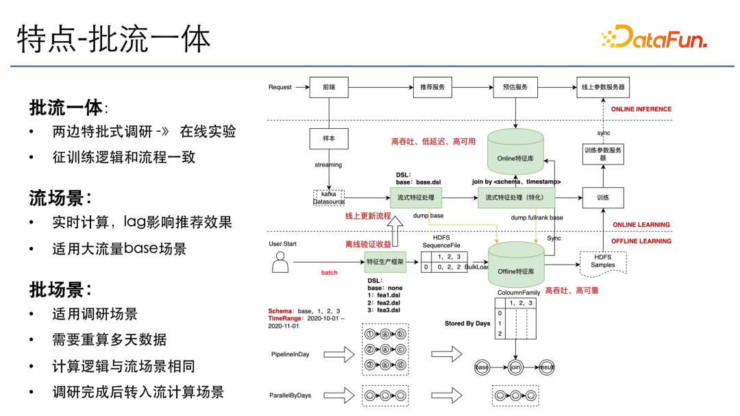 快手关于海量模型数据处理的实践