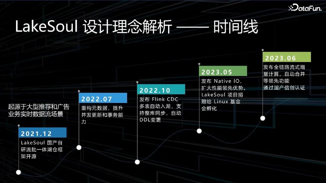 国产开源湖仓LakeSoul--数据智能的未来方向