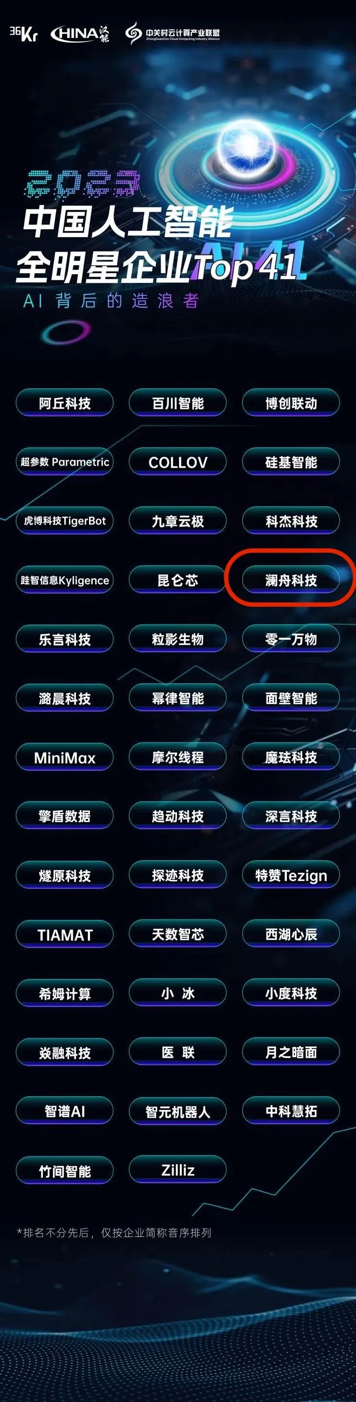 AI41人工智能全明星企业｜澜舟科技荣登两项榜单