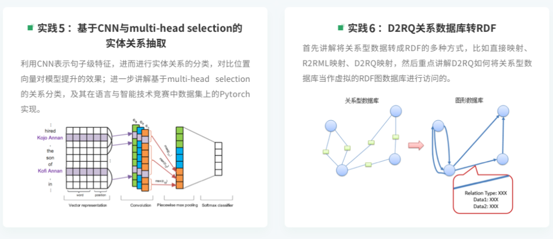 项目实践：从0开始搭建基于知识图谱的问答系统（医疗领域）