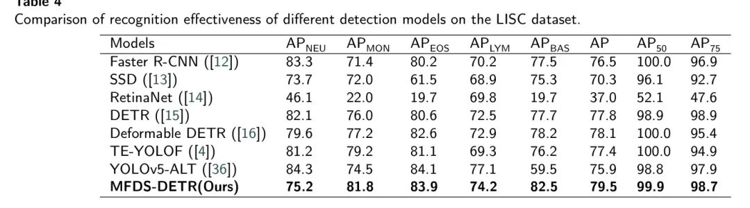 MFDS-DETR开源 | HS-FPN多级特征融合+Deformable Self-Attention，再续DETR传奇