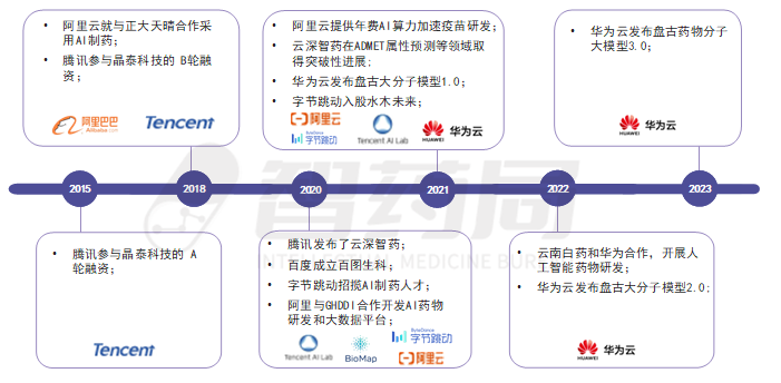 年度重磅！2023年AI制药行业报告发布