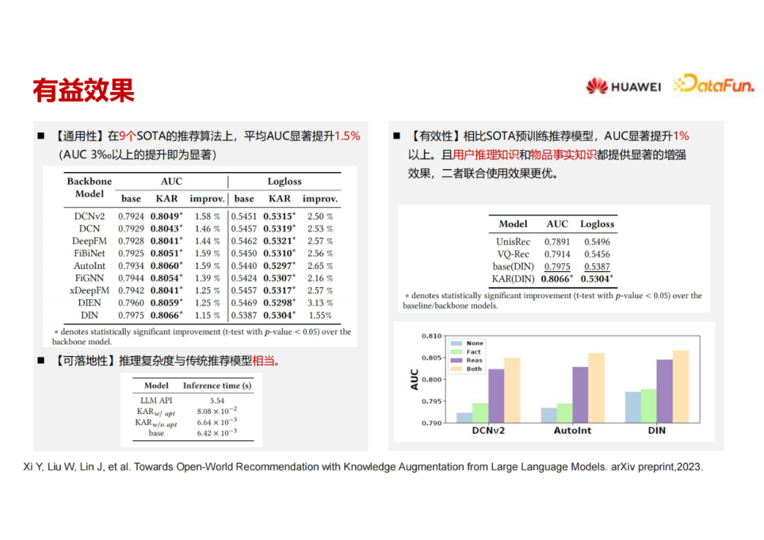 大语言模型在推荐系统的实践应用