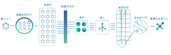 年度重磅！2023年AI制药行业报告发布