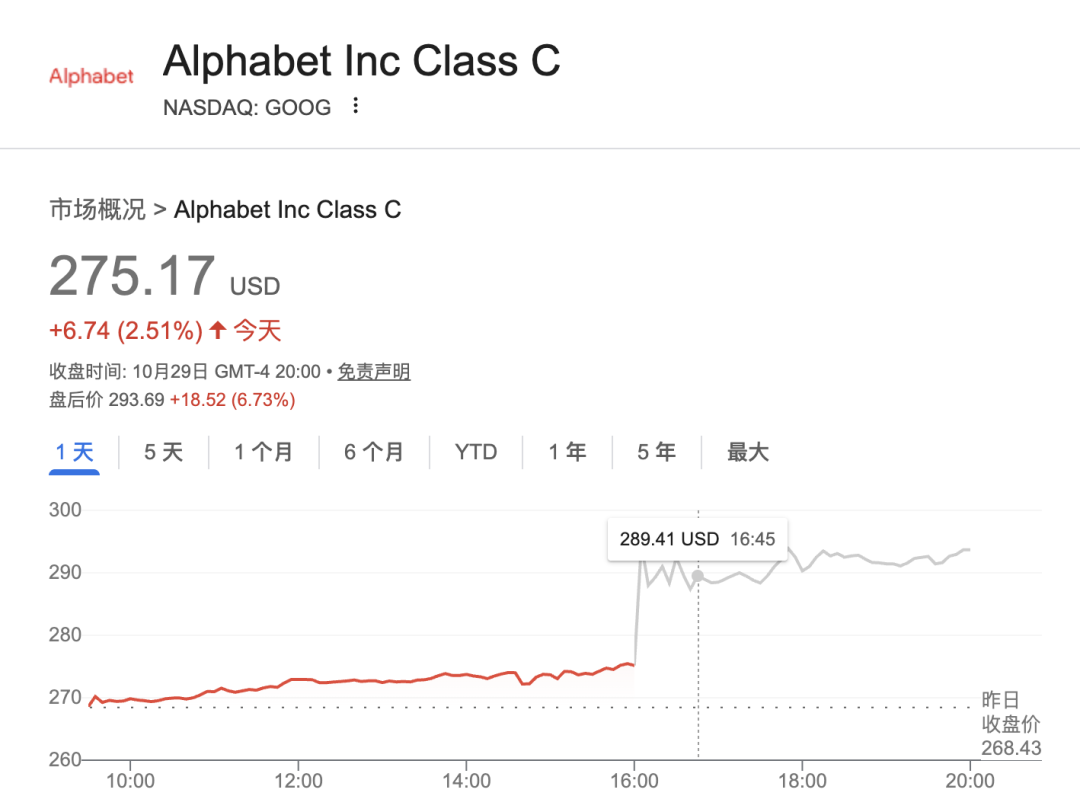 谷歌营收被Nano Banana带飞！季度首破千亿美元，Gemini APP月活6.5亿- 智源社区