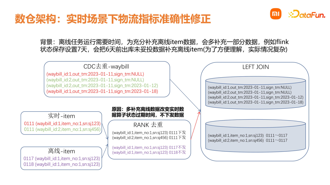 小米数据中台建设实践赋能业务增长！