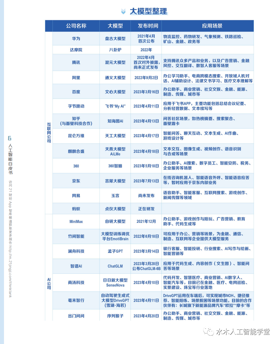 【报告】生成式AI监管专题二：全球视野下，生成式AI走向何处？且看生成式人工智能发展与监管白皮书（附下载）