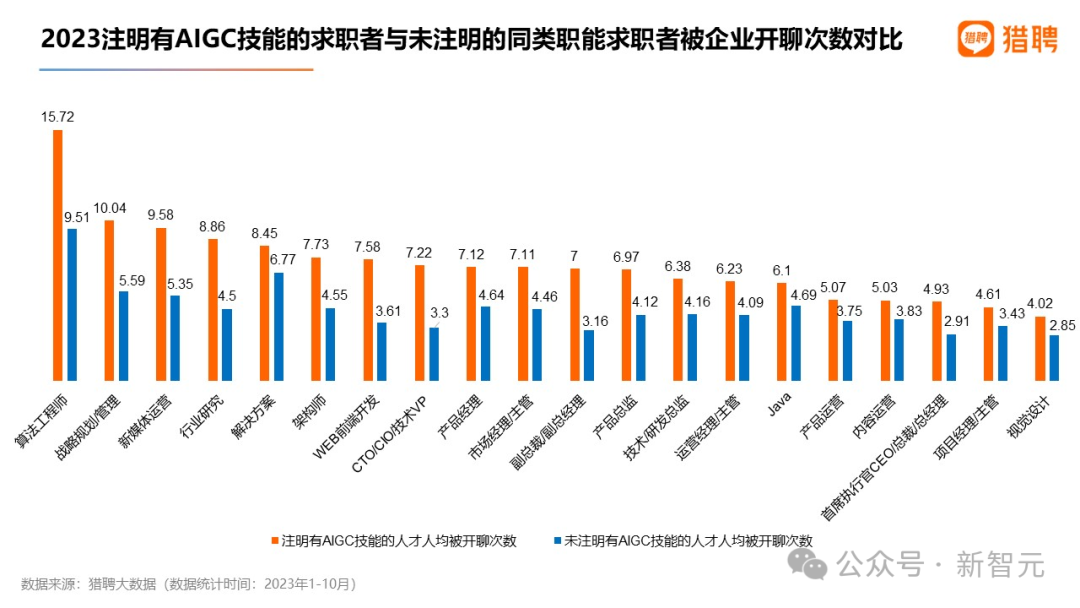 谷歌裁员3万人大逃杀，数百员工已被AI淘汰！IMF主席断言全球40%岗位遭冲击，1/5码农悬了